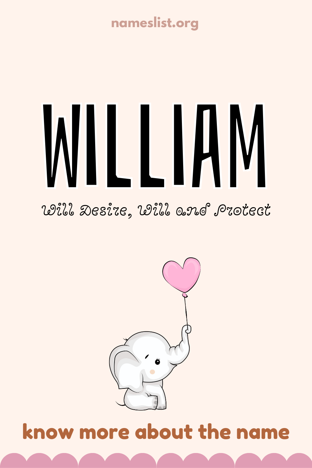 William meaning and origin