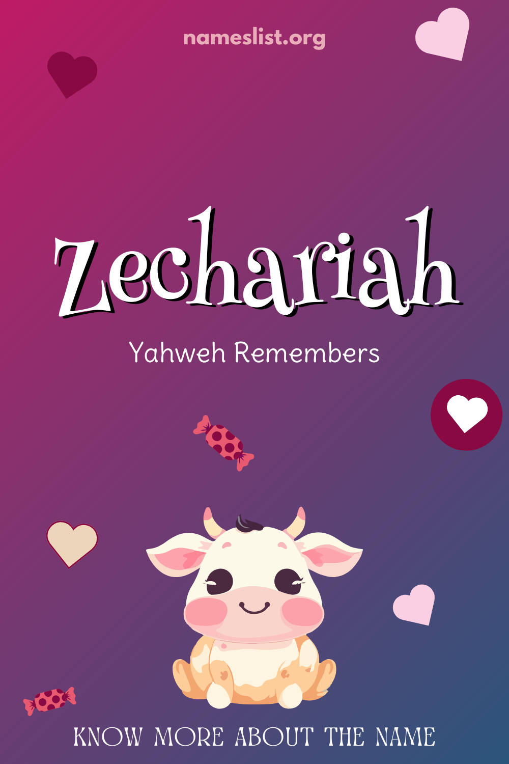 Zechariah meaning and origin